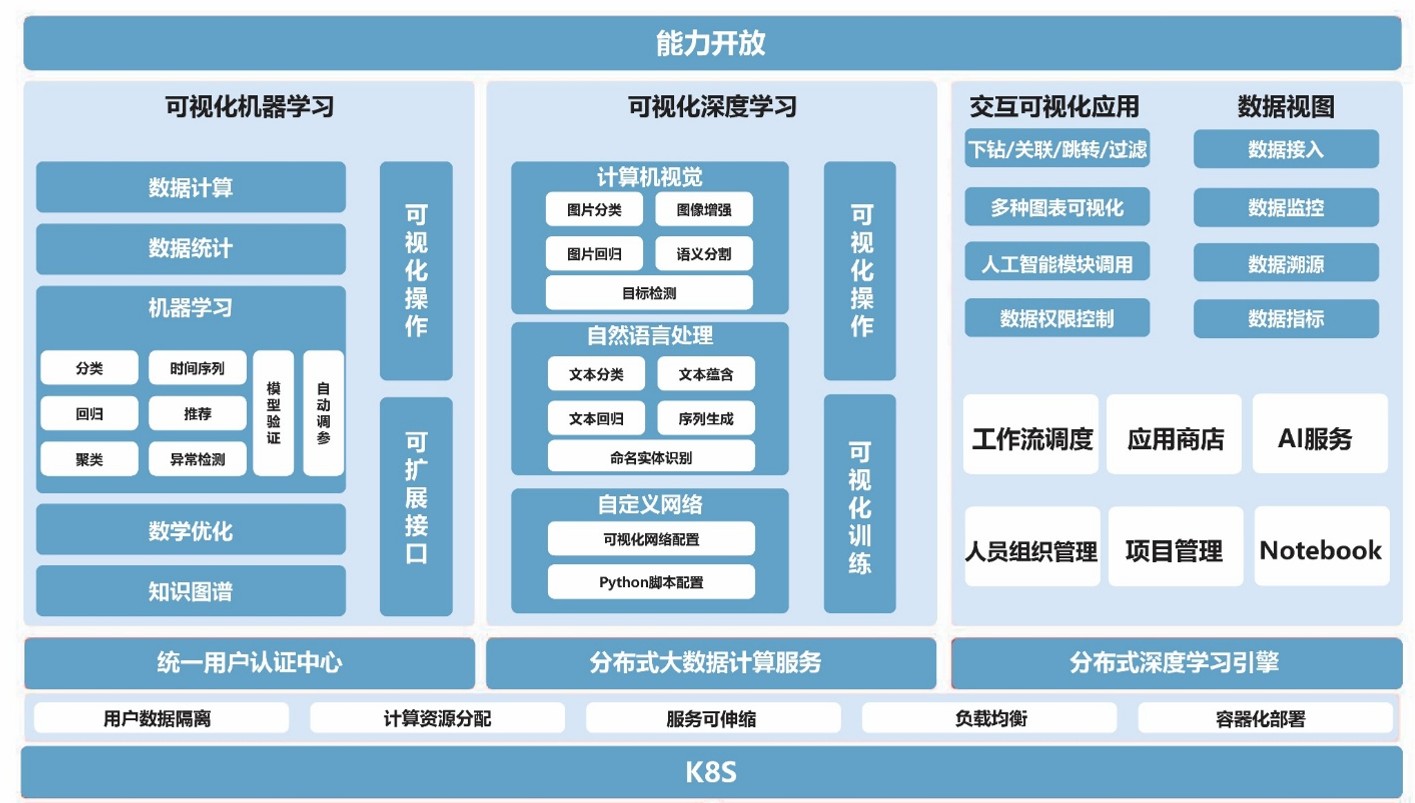 06 大數(shù)據(jù)分析應用平臺架構圖.jpg